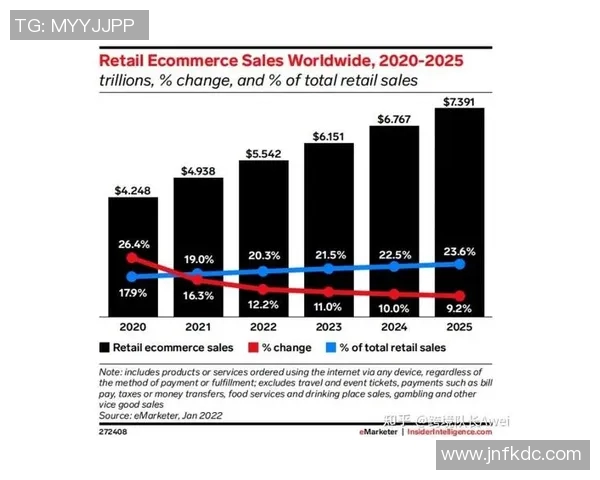 全球贸易新格局下的跨境电商发展趋势与机遇分析