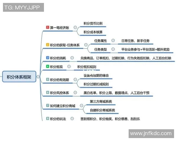 以积分为核心推动商业模式创新与用户粘性提升的策略研究