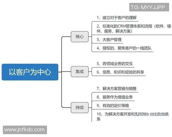 全面解析网站建设流程与优化策略助力企业提升网络竞争力