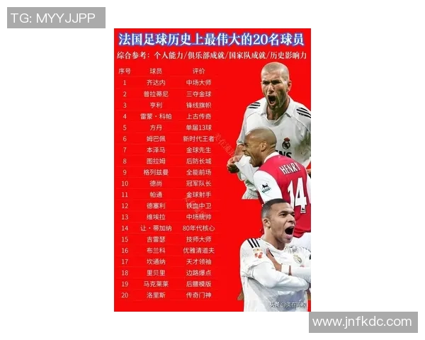 全球足球明星排名榜单揭晓谁将成为新一代球王
